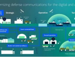 Nokia Bangun Jaringan Antidrone di Perbatasan Finlandia